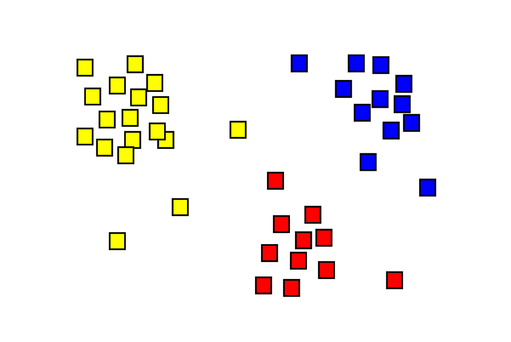 K-Means clustering and its real use case in the Security Domain